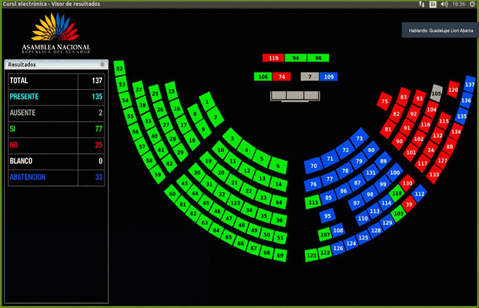 ecuador 221 asamblea-nacional-devuelve-proforma-economica-al-ejecutivo-para-que-la-cambie-ecuador221.com_.ec_ Asamblea Nacional devuelve proforma económica al Ejecutivo para que la cambie