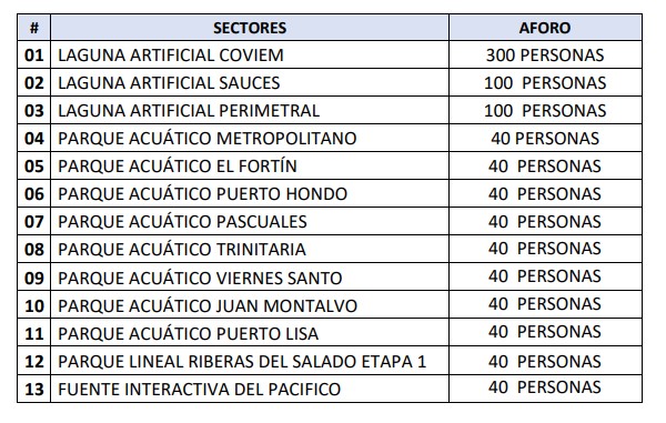 juwgos-acuaticos Guayaquil reabre juegos acuáticos y lagunas artificiales