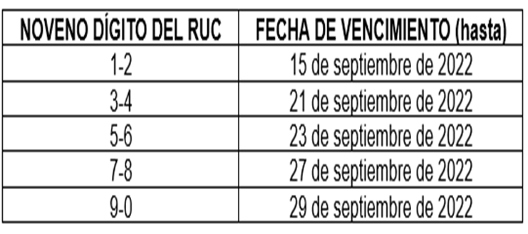 CUADRO-1 SRI amplía el plazo hasta septiembre las declaraciones en 9 provincias