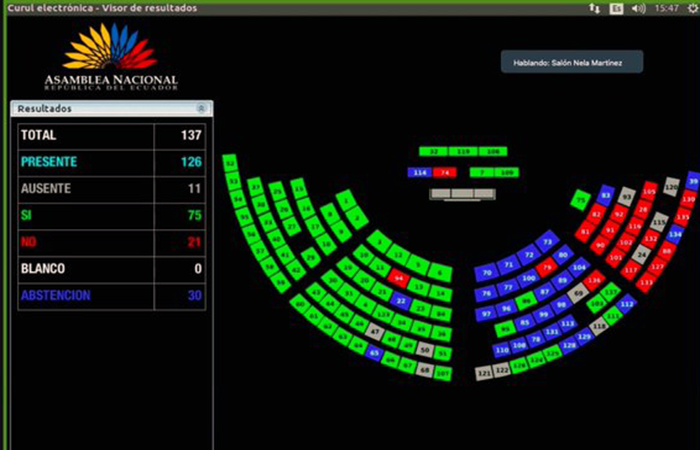 asamblea-aprobo-una-ley-de-comunicacion-que-da-paso-a-la-censura-previa-ecuador221.com_.ec_ Asamblea aprobó una Ley de Comunicación que da paso a la censura previa