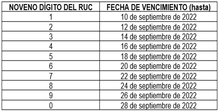 cuadro-2 SRI amplía el plazo hasta septiembre las declaraciones en 9 provincias