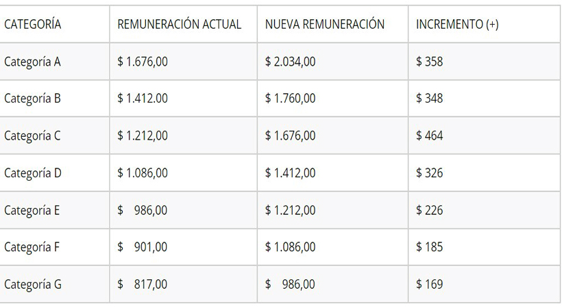 equiparacion-salarial Más de 160.000 maestros se beneficiarán de la equiparación salarial