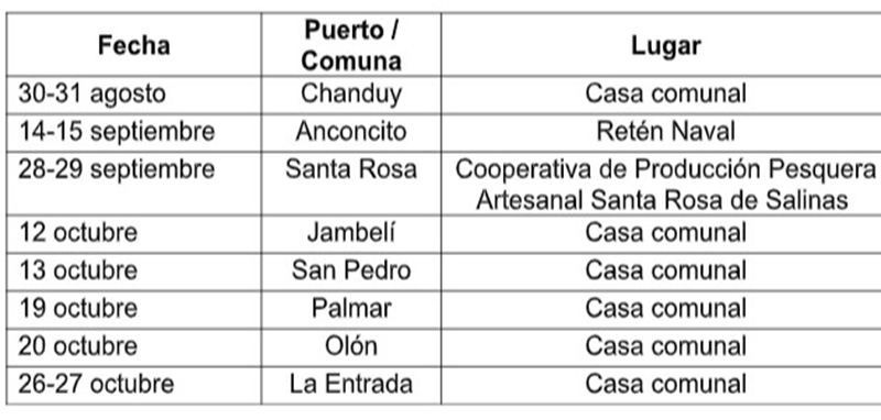 fechas-matriculacion Campaña de matriculación de embarcaciones de pesca artesanal entra en última fase