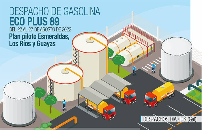 petroecuador-despacho-90836-galones-de-ecoplus-89-ecuador221.com_.ec_ EP Petroecuador despachó 90.836 galones de Ecoplus 89
