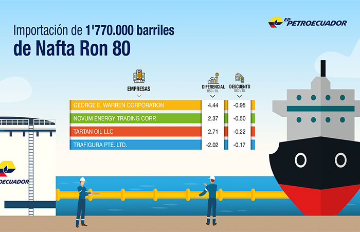 ecuador 221 trafigura-y-petroecuador-importaran-1770000-de-barriles-de-nafta-ron-80-ecuador221.com_.ec_ Trafigura y Petroecuador importarán 1’770.000 de barriles de nafta Ron 80