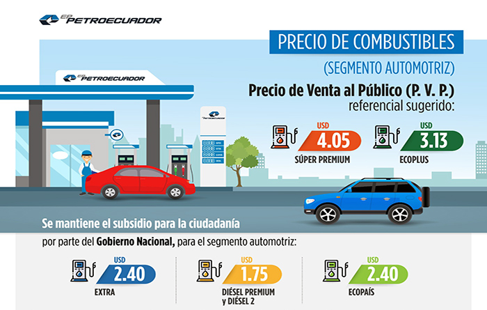 ecuador 221 gasolinas-ecoplus-y-super-premium-con-nuevos-precios-desde-hoy-ecuador221.com_.ec_ Gasolinas Ecoplus y Súper Premium con nuevos precios desde hoy