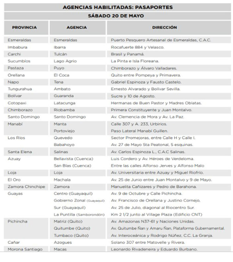 listado-agencias-745x840 Registro Civil atenderá citas para pasaportes el sábado 20 de mayo