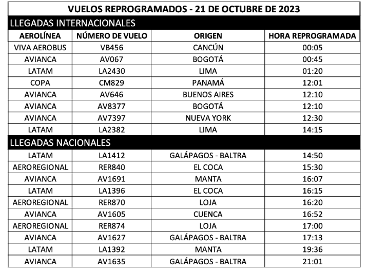 2.1.-reprogramacion-de-vuelos Por trabajos de mantenimiento reprograman vuelos en aeropuerto de Quito