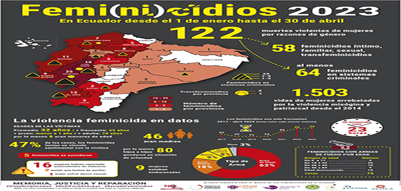 infografia-de-femicidios Femicidios en Ecuador: 122 las muertes violentas de mujeres y niñas