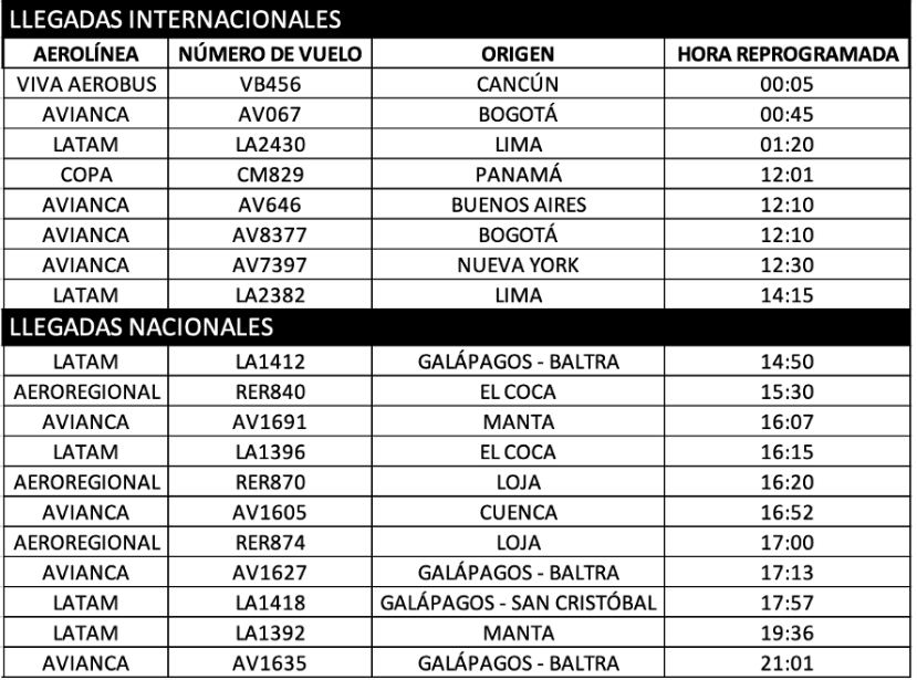 itinearios-de-vuelos El Aeropuerto de Quito reprogramó 37 vuelos para hoy sábado