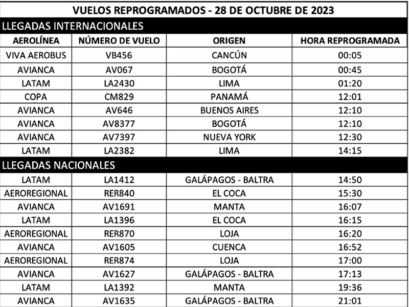 vuelos-programados-1- Cierre del aeropuerto de Quito obliga a reprogramar vuelos mañana sábado