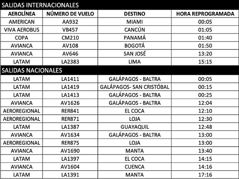vuelos-programados Cierre del aeropuerto de Quito obliga a reprogramar vuelos mañana sábado