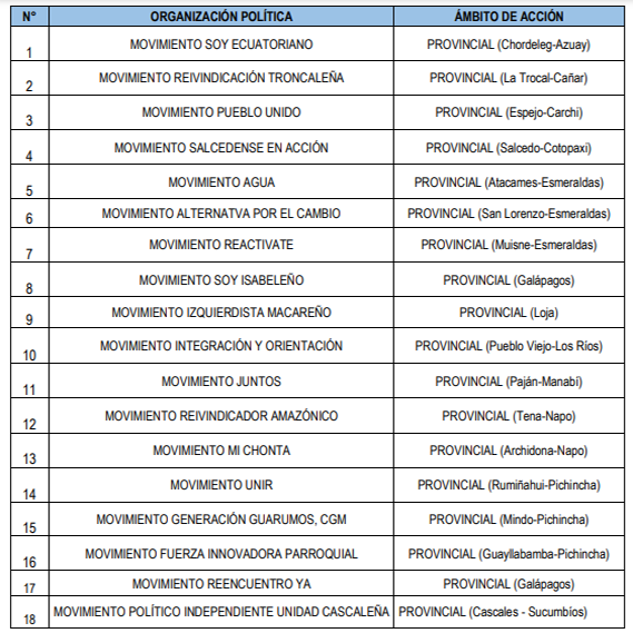 movimientos-y-partidos-politicos-eliminados CNE eliminó a 18 movimientos del Registro Permanente de Organizaciones Políticas