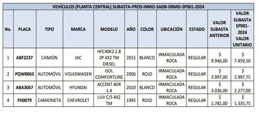 inmobiliar-subasta-vehiculos Inmobiliar anuncia subasta carros, motos y hasta un barco