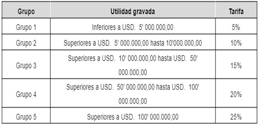 CTB-programade-pago Bancos y Cooperativas deben pagar contribución temporal hasta el 31 de Mayo