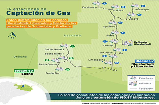 Refinería Shushufindi