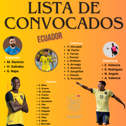 Lista de convocados de la selección de Ecuador