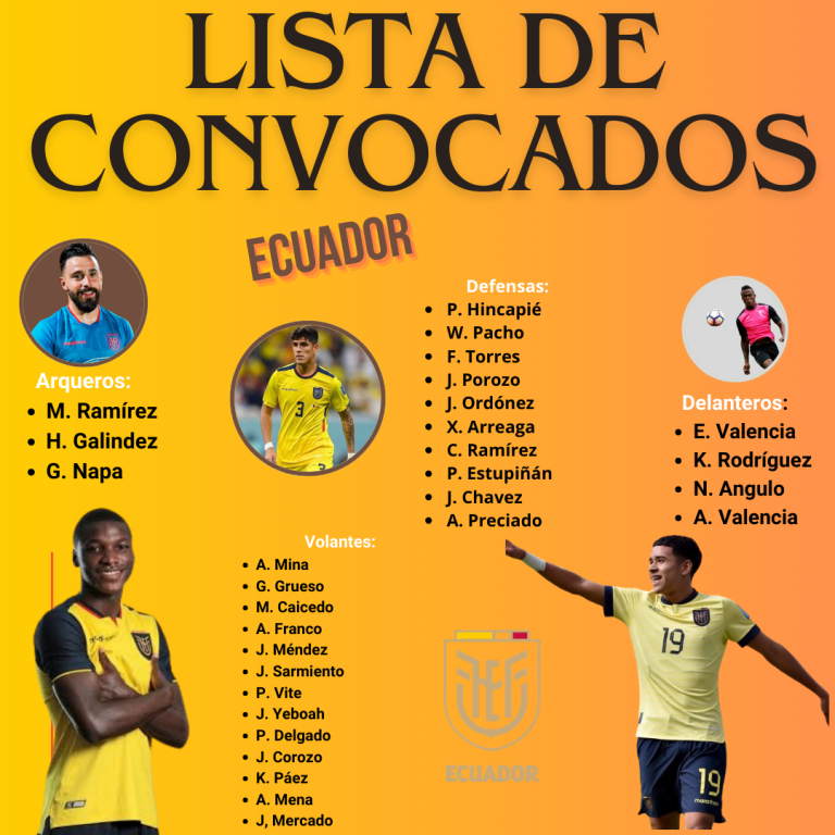 Convocados Ecuador Copa America 2024 Bell Electra