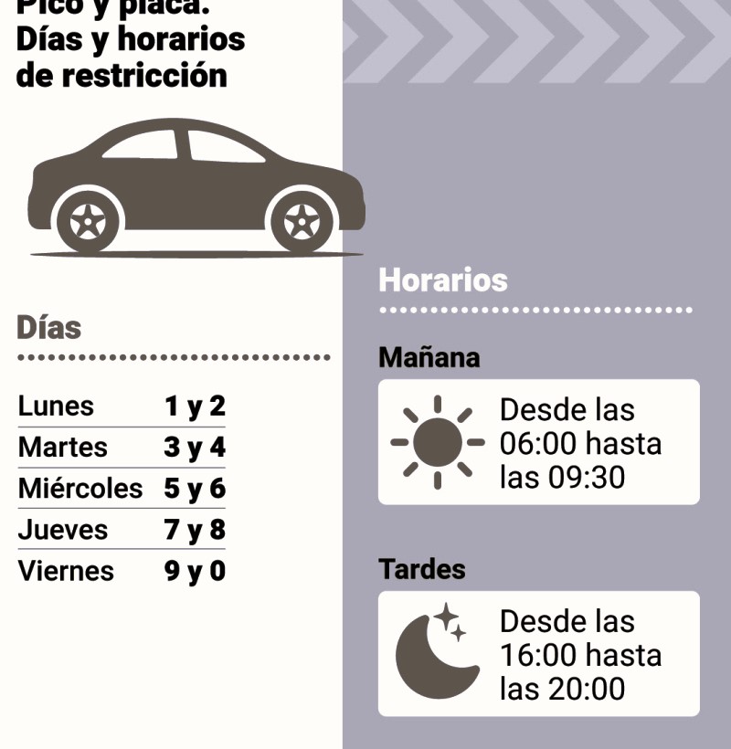 pico-y-palaca-14 Pico y Placa en Quito: restricción vehicular del 14 de noviembre