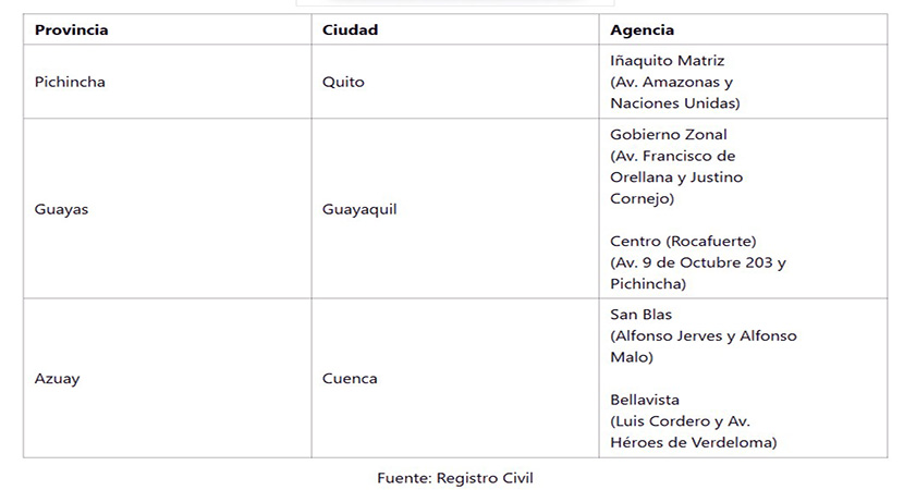 Jornada-de-atencion-en-el-Registro-Civil Registro Civil tendrá última jornada para sacar cédulas y pasaportes