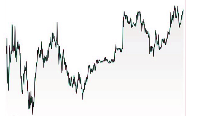 Riesgo país de Ecuador sigue a la baja, ya está en 912 puntos