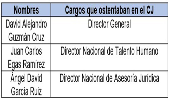 exfuncionarios-procesados Inician procesos disciplinarios contra funcionarios nombrados por Wilman Terán