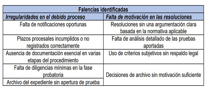 expedientes-disciplinarios-archivados Consejo de la Judicatura removió del cargo a director de Guayas