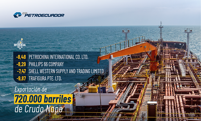Petroecuador adjudica exportación de 720 mil barriles de crudo Napo