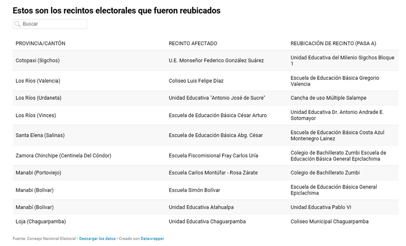 recintos-electorales-nuevos CNE reubicó 10 recintos electorales en seis provincias en el país