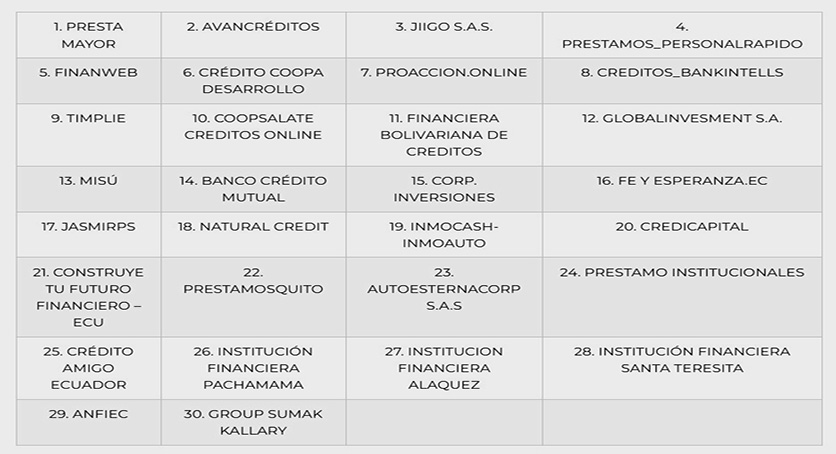 ecuador 221 No-autorizadas Superintendencia de Bancos alerta sobre nuevas entidades no autorizadas
