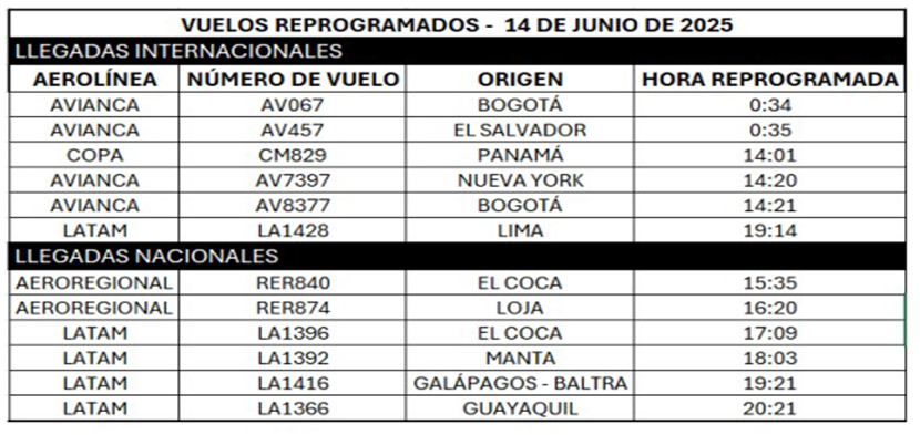 ecuador 221 Reprogramacion-vuelos Reprograman vuelos en aeropuerto de Quito por mantenimiento preventivo