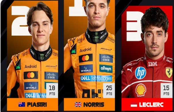 Norris doma a Piastri, Verstappen dice adiós y Alonso acaba de pie