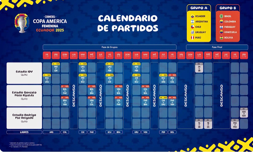 ecuador 221 calendario-de-partidos Se ajusta el calendario de la Copa América Femenina