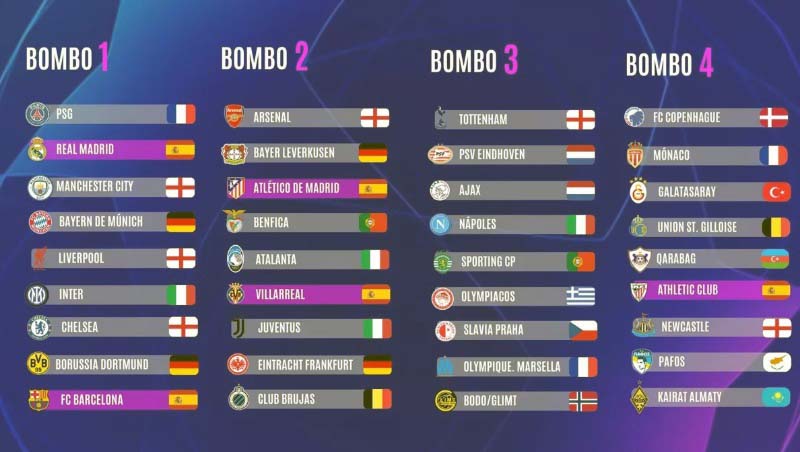 champions-league-2025-26-asi-quedan-los-bombos-del-sorteo-ecuador221.com_.ec_ Champions League 2025-26: así quedan los bombos del sorteo
