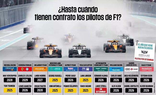 Verstappen ordena la parrilla de 2026