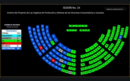 asamblea-nacional-archiva-ley-proteccion-defensa-consumidores.ecuador221.com_.ec_ Asamblea Nacional archiva proyecto de Ley de protección a consumidores
