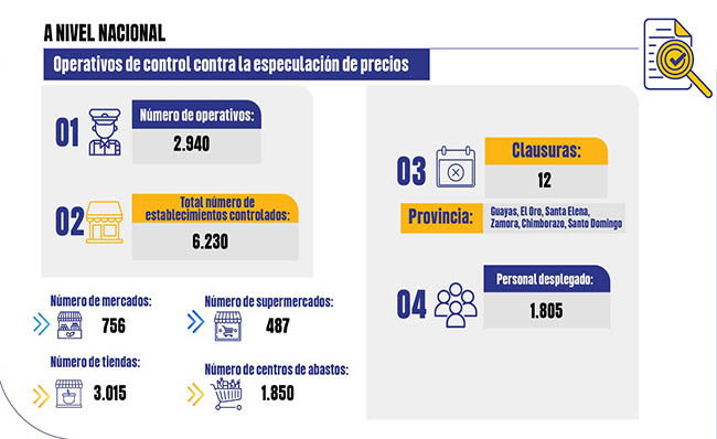 Gobierno entrega incentivos para reducir brecha social
