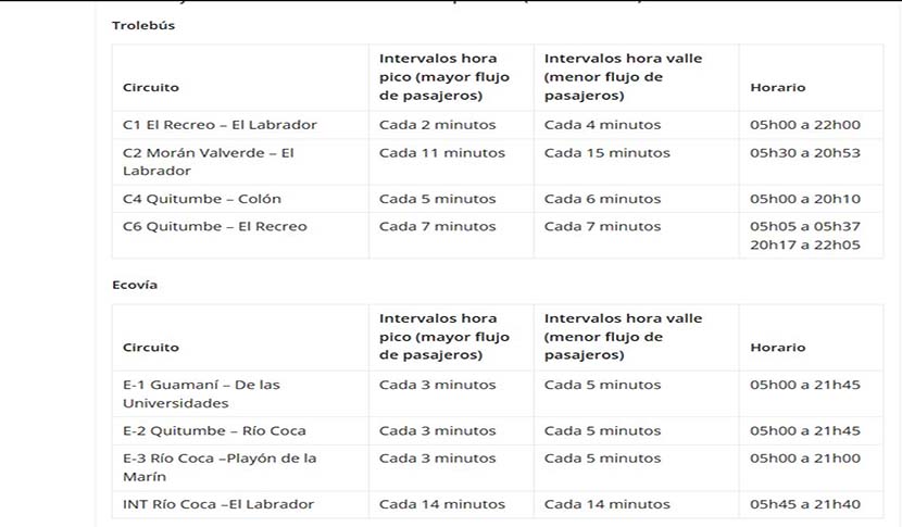 recordidos-trole-y-ecovia Desde este 1 de septiembre: más rapidez en el Trole y la Ecovía