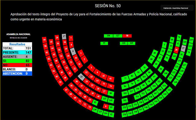 Asamblea Nacional aprobó ley que permite donaciones para la Policía y FF.AA.