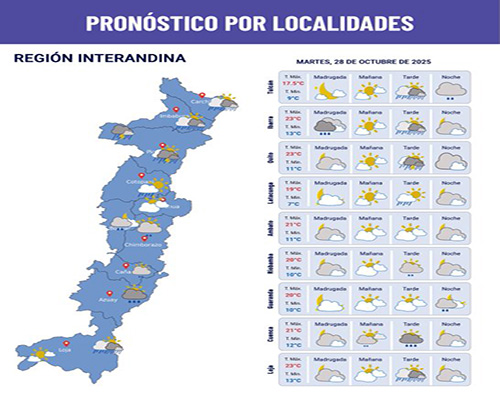 El Inamhi emite alerta meteorológica para hoy martes en el país