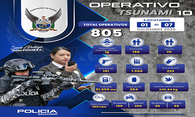 La Policía Nacional ejecutó operativos en seis provincias