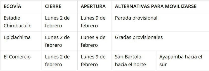 ecuador 221 cierre-paradas-ecovia Ocho paradas del Trolebús y Ecovía estarán cerradas hasta el 9 de febrero