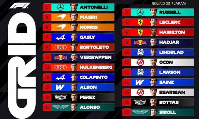 Parrilla de salida del GP de Japón, con Sainz 16º y Alonso, 21º