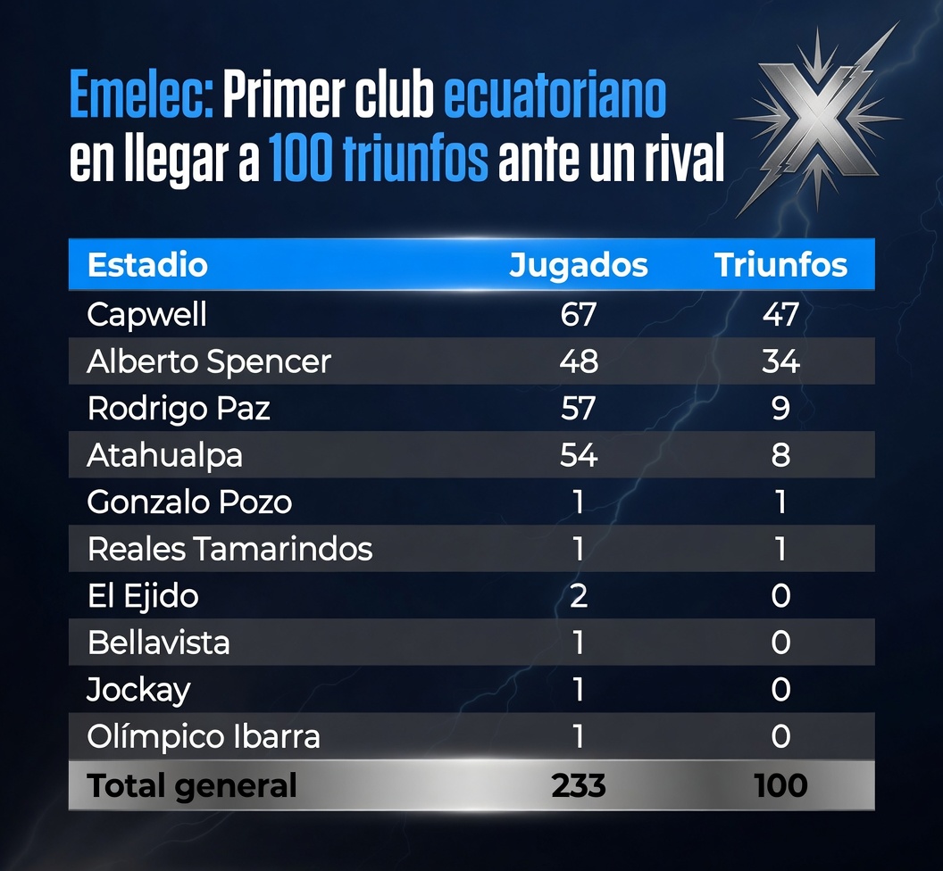 emelec-logra-historica-victoria-cien-ante-liga-quito.ecuador221.com_.ec_ Emelec logra histórica victoria cien ante Liga Quito