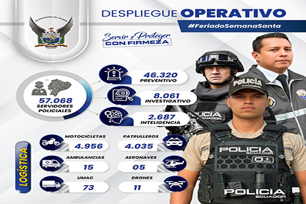 Feriado Santo: 57.068 mil policías darán seguridad en el país