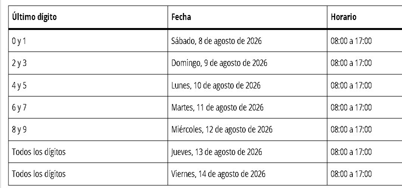 ecuador 221 Cuadro-regiatro-Salud-Rural MSP amplió una semana postulación para el año de Salud Rural