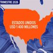 Las remesas, un respaldo para las familias y la dolarización
