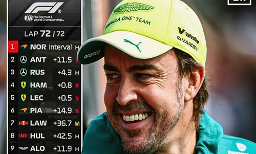 Norris vence en Zaandvoort y Alonso mejora sus resultados