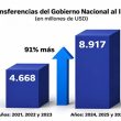 Hito histórico: Transferencias al IESS crecen un 91%